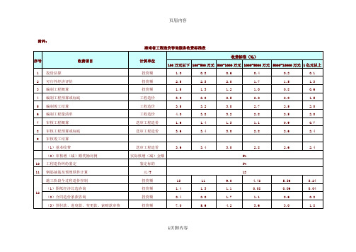海南省工程造价咨询服务收费标准表