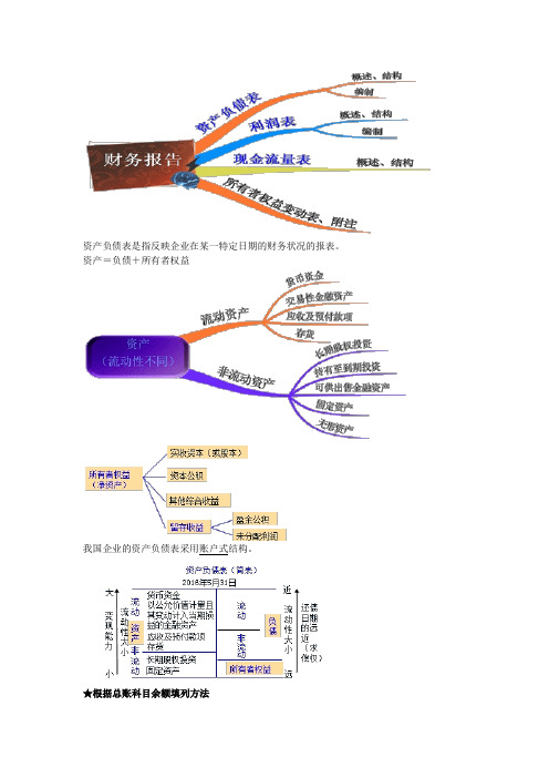 2016初级会计职称-会计实务-07财务报告