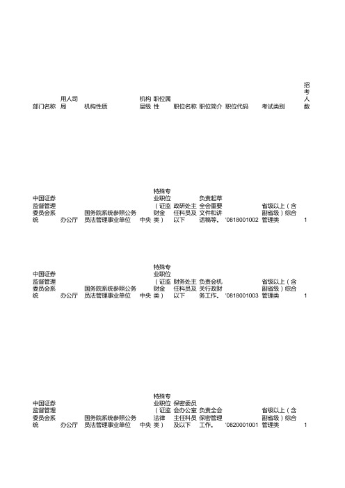 2013年度中央机关及其直属机构考试录用公务员招考简章