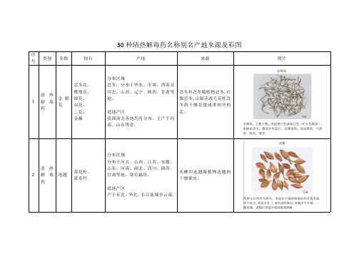 30种清热解毒药名称别名产地来源及彩图