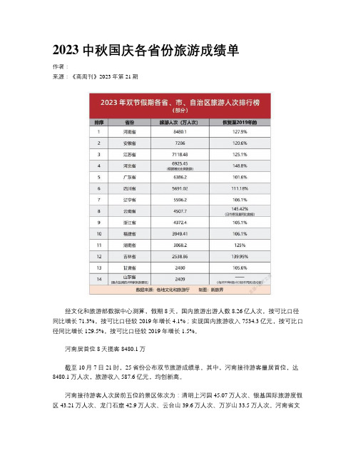 2023中秋国庆各省份旅游成绩单