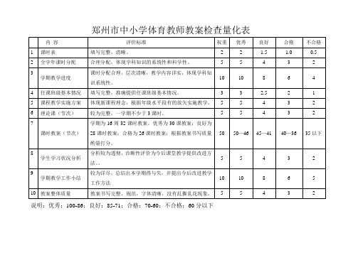 郑州市中小学体育教师教案检查量化表