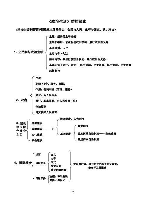 政治生活和文化生活总体知识框架