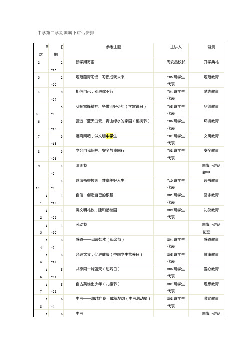 中学第二学期国旗下讲话安排