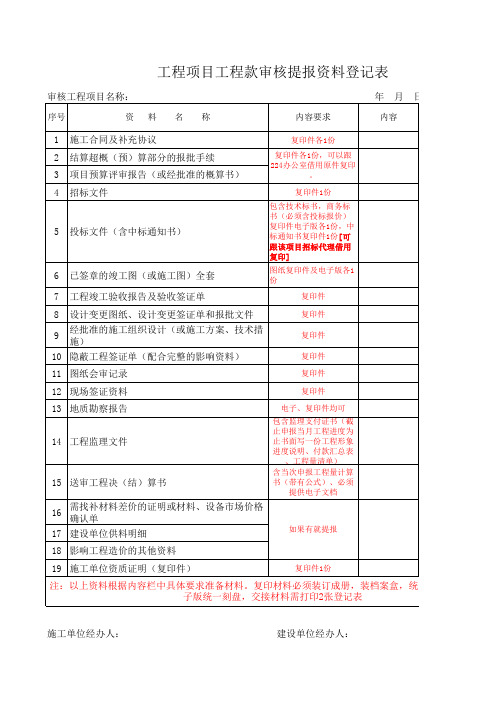 工程项目结算审核提报资料登记表