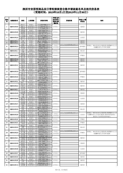 深圳市安居型商品房日常轮候核查合格申请家庭名单及相关信息表  (受理时间：2015年10.1至2015年11.30)