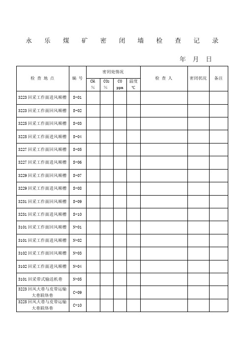 密闭墙检查记录