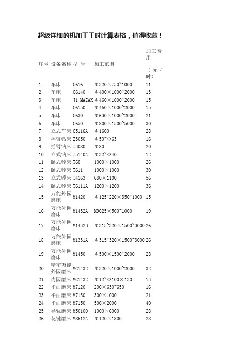 超级详细的机加工工时计算表格，值得收藏！