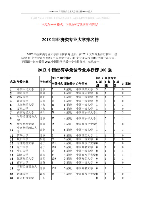 2019-201X年经济类专业大学排名榜-word范文 (10页)