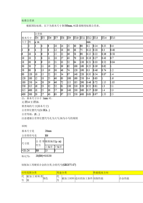 IT标准公差表