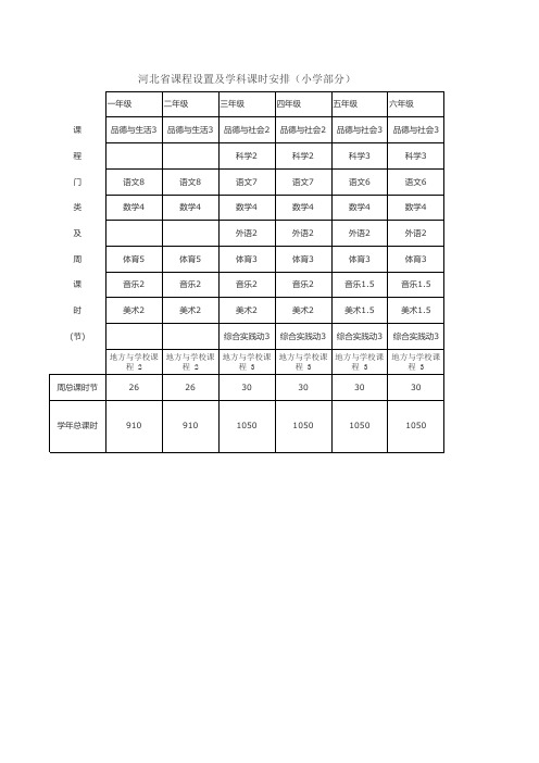 河北省课程设置及学科课时安排(小学部分)