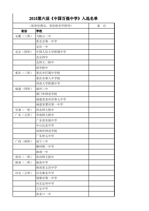 2015《中国百强中学》名单