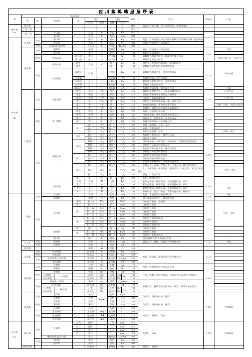 四川盆地地层层序及岩性表