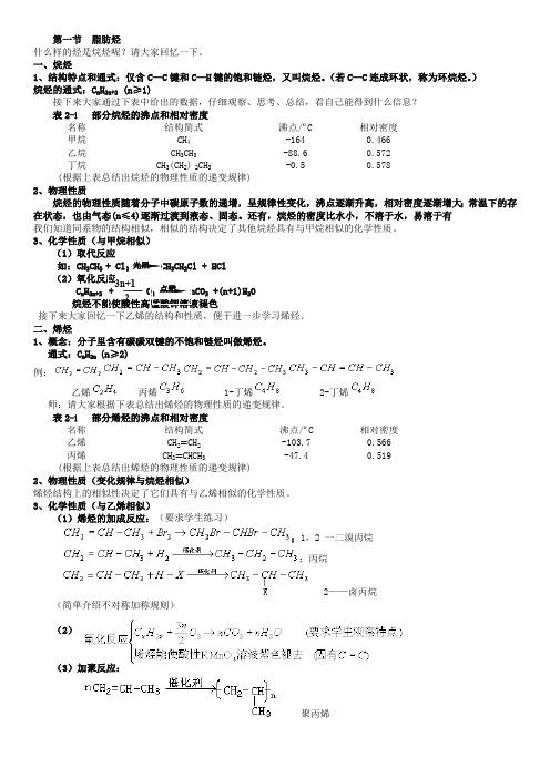 烷烃烯烃炔烃知识点总结(最新整理)