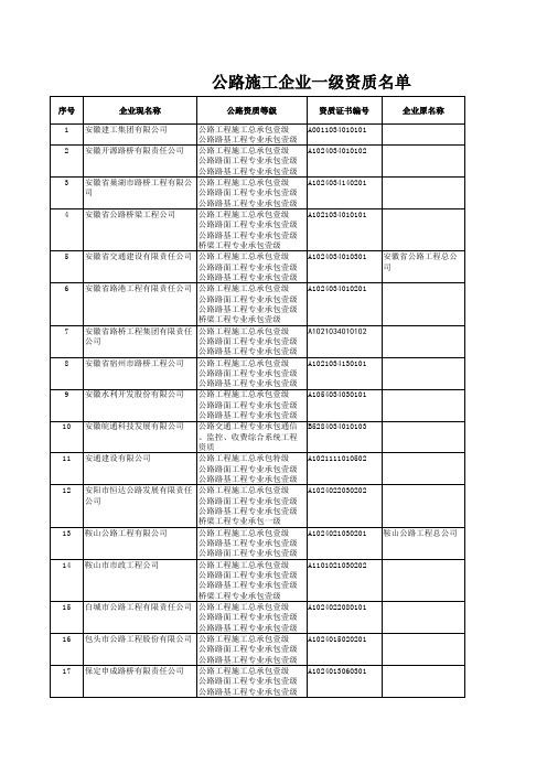 公路施工企业一级资质名单