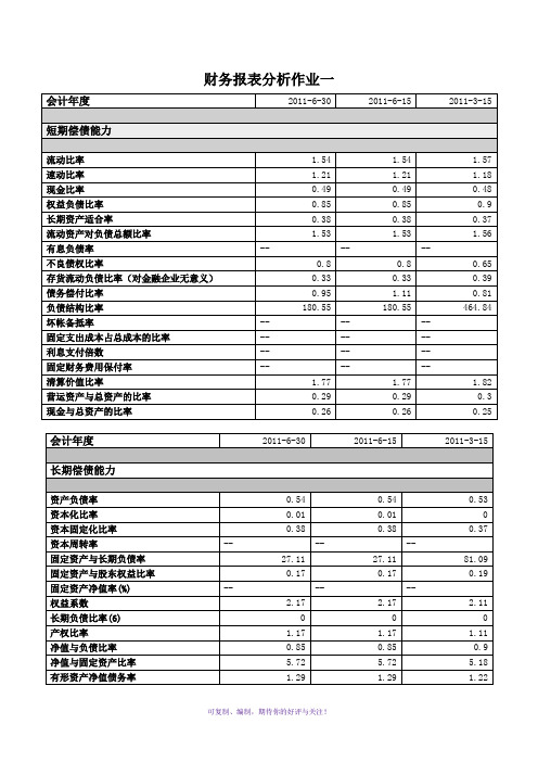 财务报表分析(徐工)四次作业参考Word版