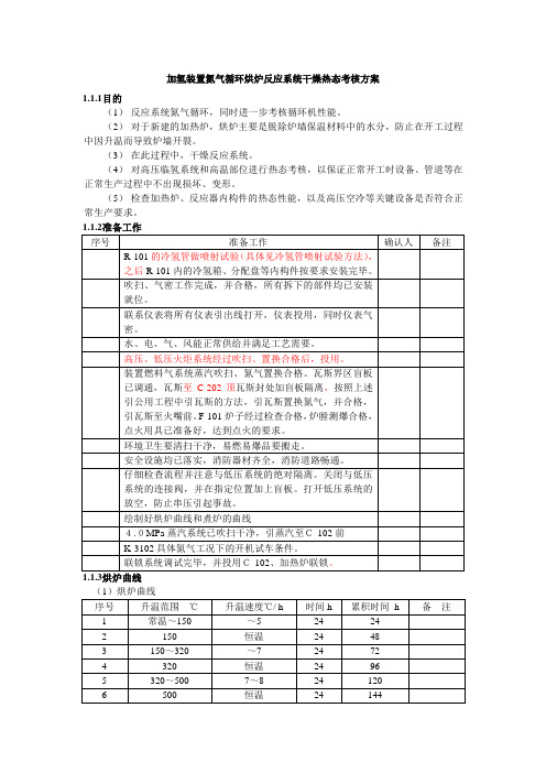 加氢装置氮气循环烘炉反应系统干燥热态考核方案