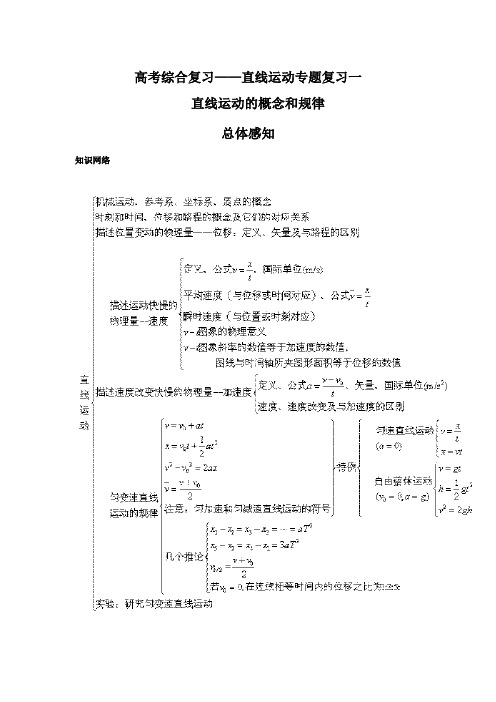 2011届高考物理专题综合复习教案6