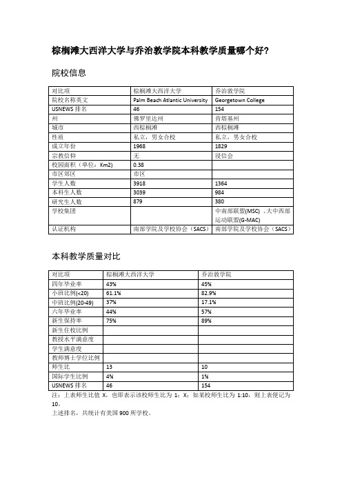 棕榈滩大西洋大学与乔治敦学院本科教学质量对比