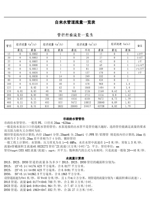 自来水管道流量一览表