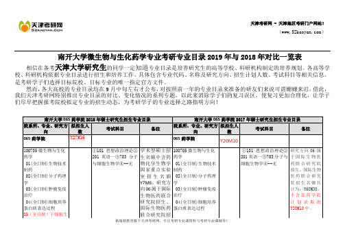 南开大学微生物与生化药学专业考研专业目录2019年与2018年对比一览表