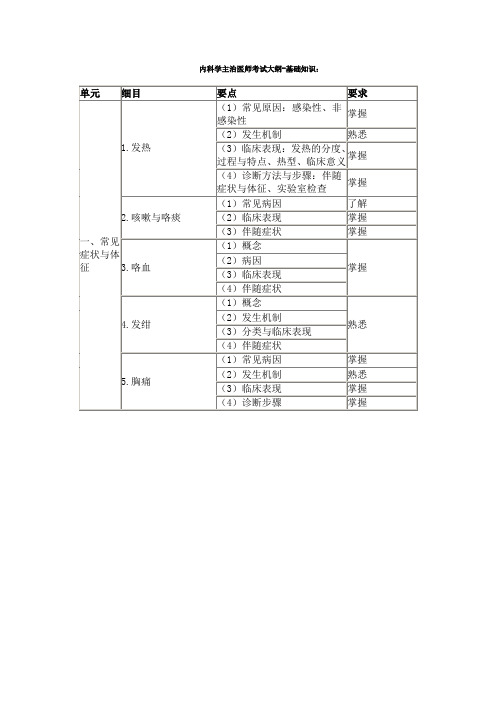 内科学主治医师考试大纲-基础知识