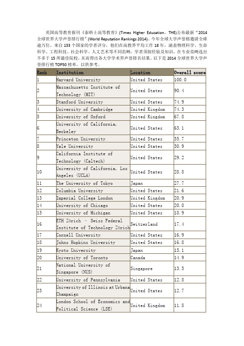 《泰晤士高等教育》2014全球世界大学声誉排行榜top50