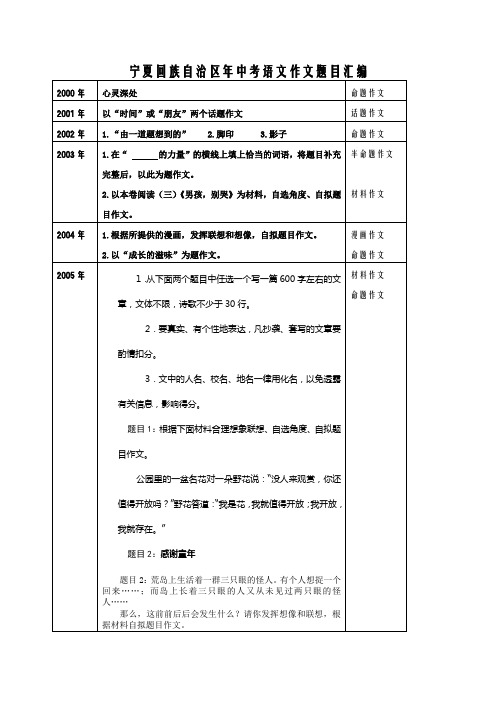 (完整版)宁夏回族自治区历年中考语文作文题目汇编