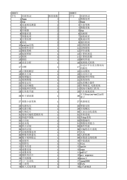 【电子技术应用】_图像处理_期刊发文热词逐年推荐_20140725