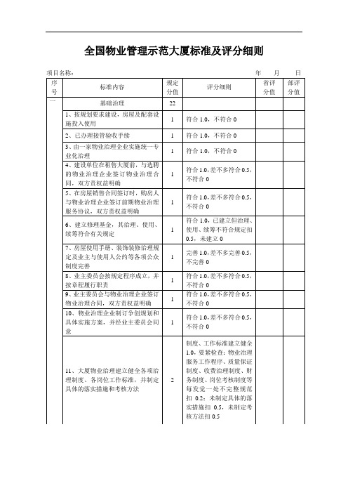 全国物业管理示范大厦标准及评分细则