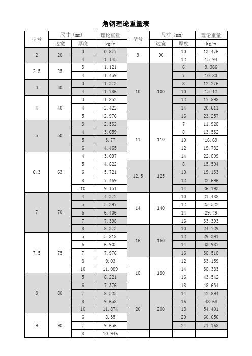 角钢理论重量表