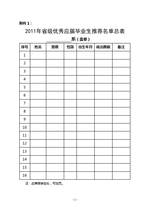 河南大学生优秀毕业生审批表