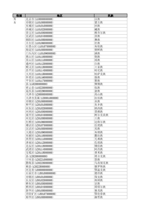 Excel出生地行政区划代码