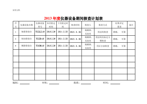 2013年度仪器设备期间核查计划及记录表