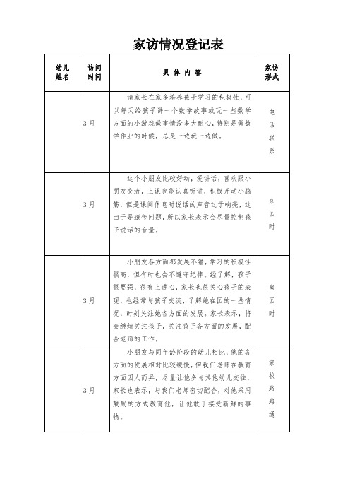 幼儿园大中小班家访情况登记表 (3)