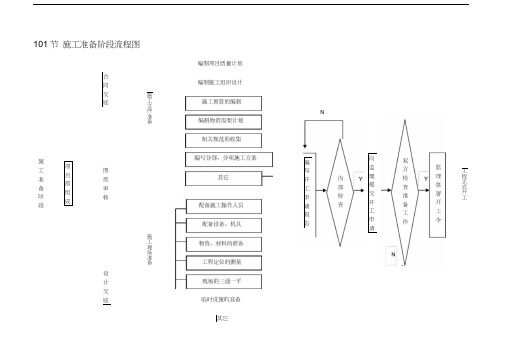 工程施工工序质量控制流程图