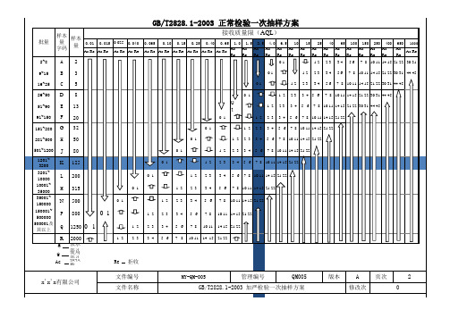 GBT2828.1-2003 检验一次抽样方案