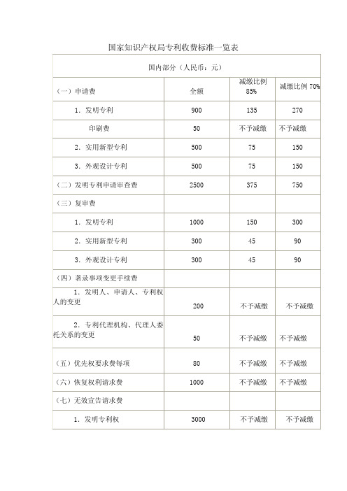 各国专利年费汇总表