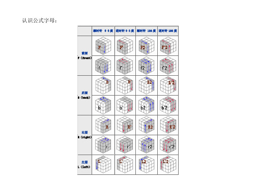 三阶魔方教程