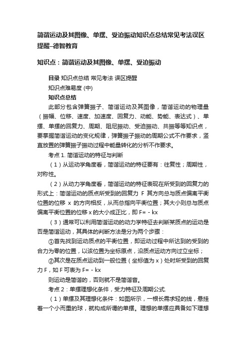 简谐运动及其图像、单摆、受迫振动知识点总结常见考法误区提醒–德智教育