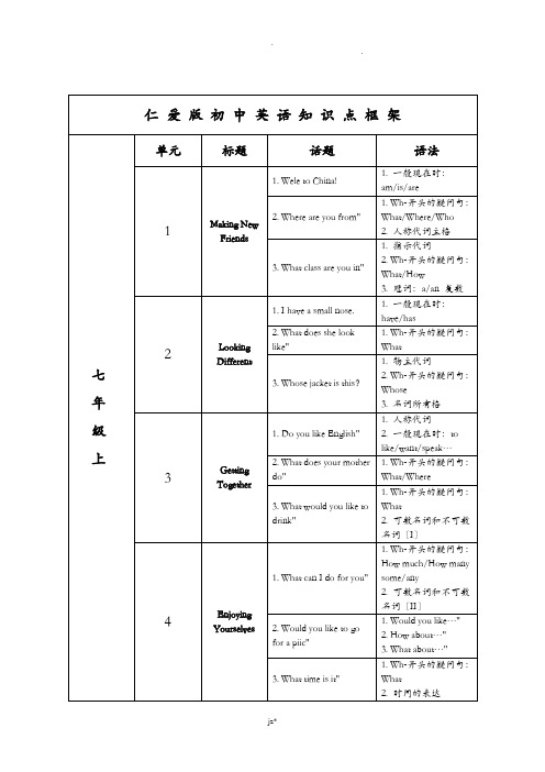 仁爱版初中英语知识框架