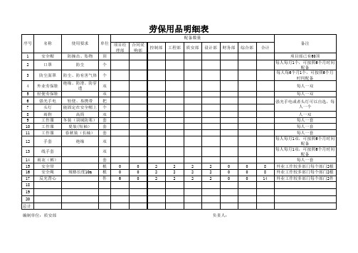 施工项目管理劳保用品清单