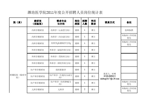 潍坊医学院2011 年度公开招聘人员岗