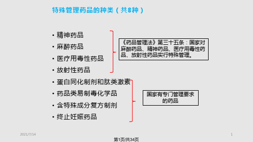 特殊管理药品PPT课件