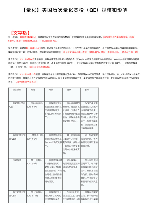 【量化】美国历次量化宽松（QE）规模和影响