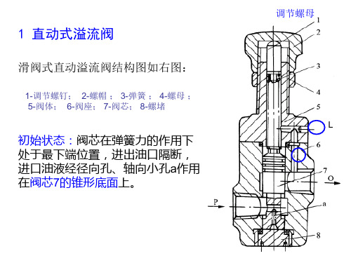 第五章 液压控制阀(溢流阀)