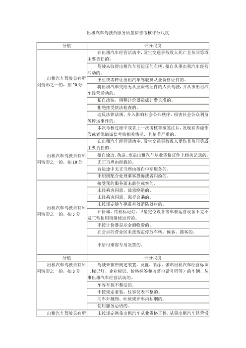 出租汽车驾驶员服务质量信誉考核评分标准