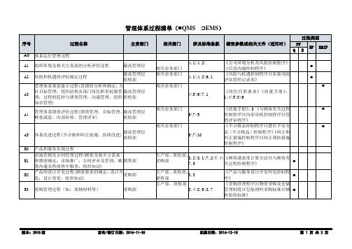 管理体系过程清单