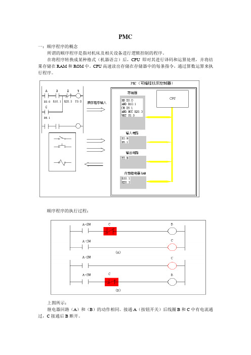 FANUC维修课程-PMC