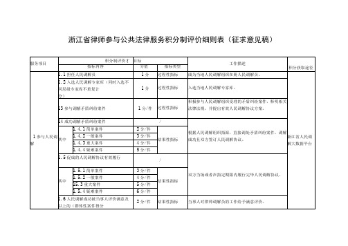 浙江省律师参与公共法律服务积分制评价细则表征